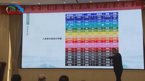 第三屆全國中醫藥特色診療技術推廣大會圓滿落幕，助推中醫藥傳承創新